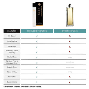 Bare (seductive saffron) - Perfume Oil Rollerball